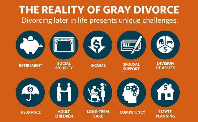 Reality of Gray Divorce and how it affects you