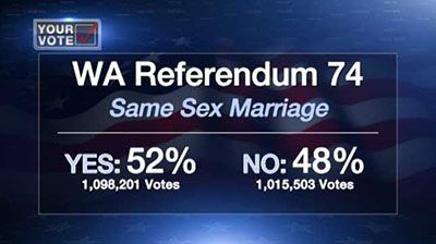 Results of WA Referendum 74