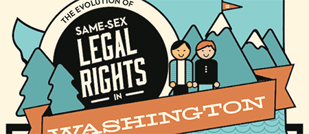 Same Sex Legal Rights