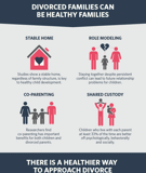 Can Divorced Families be Healthy Families? [Infographic]