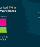 McKinley Irvin Ranked #4 Best Workplace in Washington by Puget Sound Business Journal