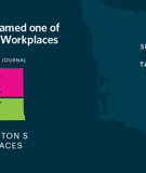 McKinley Irvin Named One of Washington's Best Places to Work