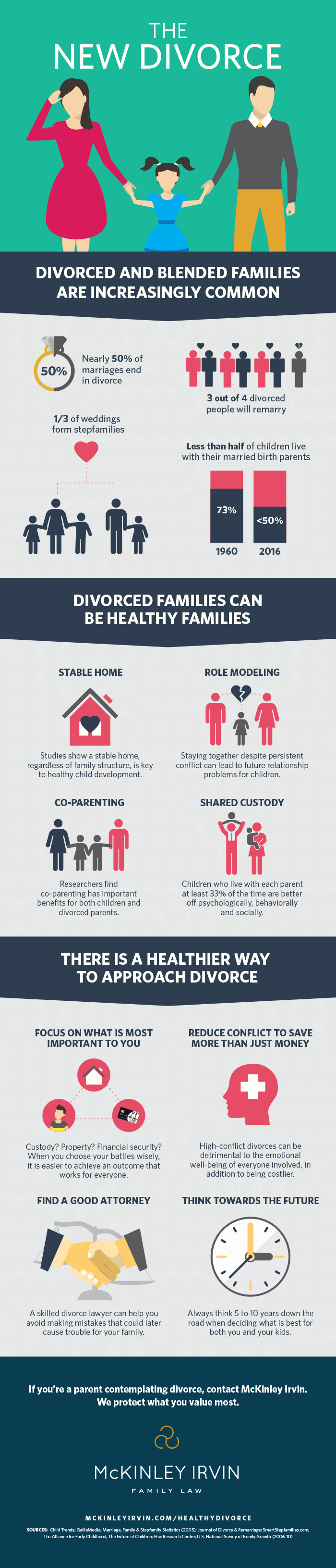Can Divorced Families be Healthy Families? [Infographic]