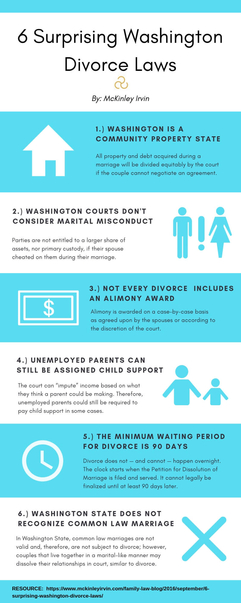 Washington in new state laws With 12