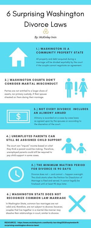 6 Surprising Washington Divorce Laws Infographic