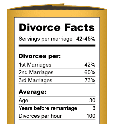 Separation couples get back percentage what of together after Odds of